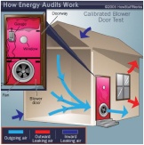 blower door test